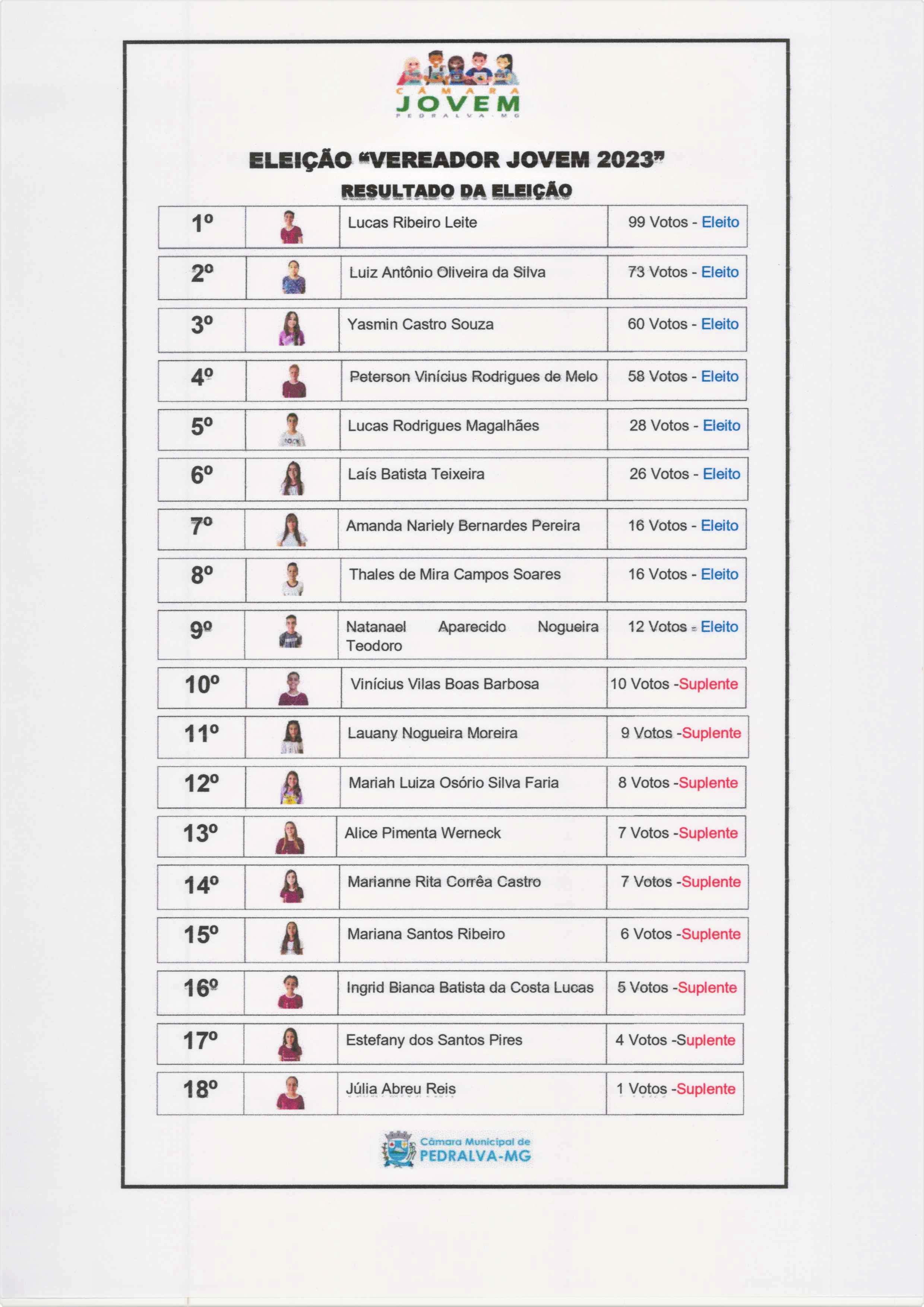Resultado eleição CJ.JPEG