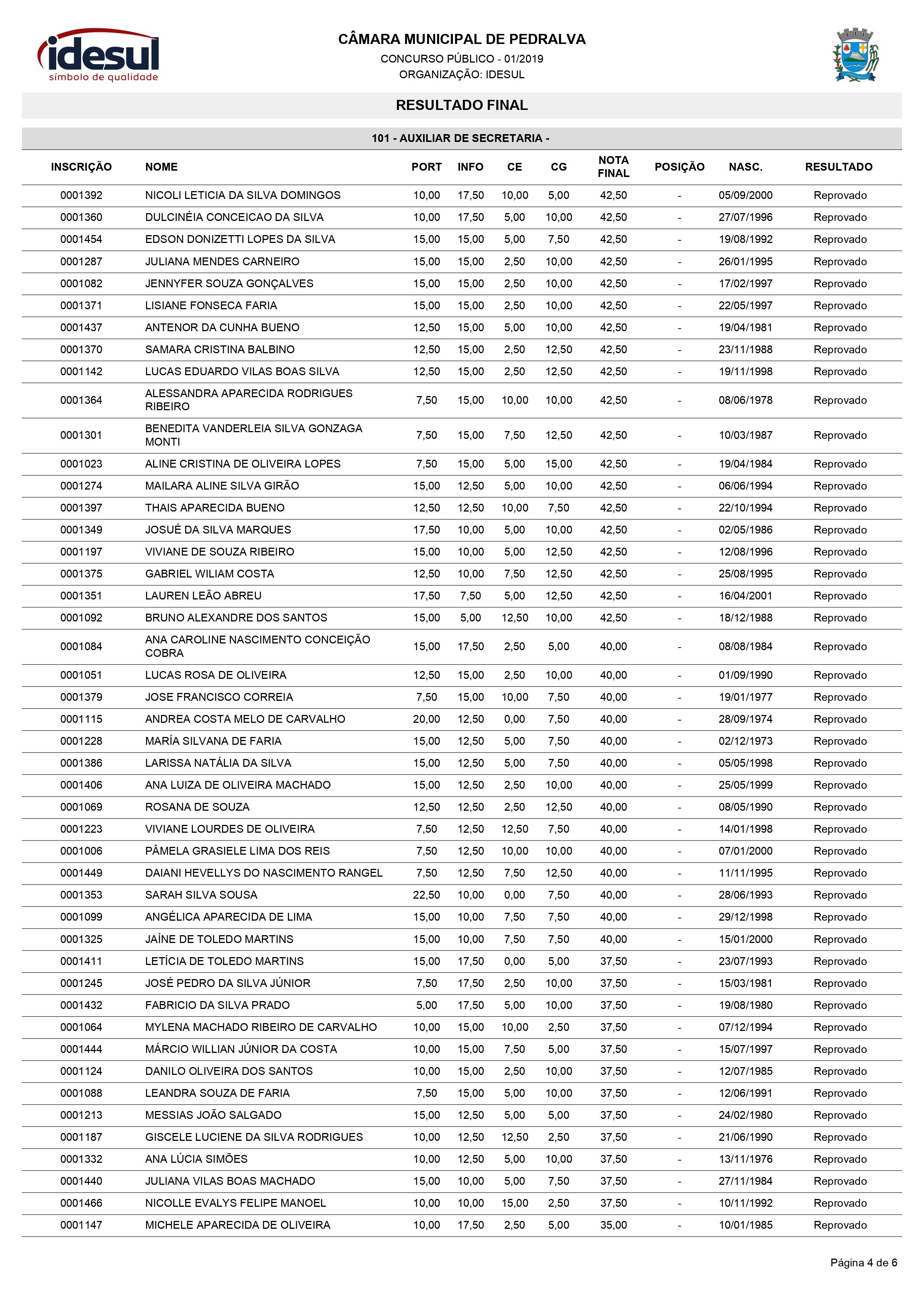 Resultado - page 4